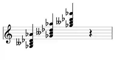 Sheet music of Gb madd9 in three octaves